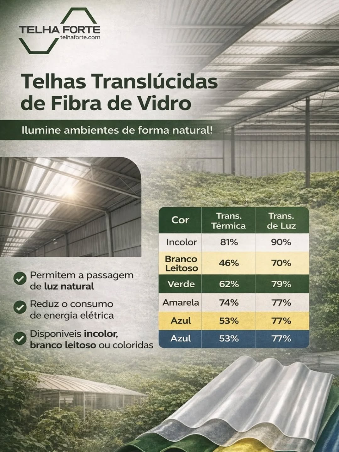 Ilumine seu projeto com eficiência e economia ☀️🏗️
As Telhas Translúcidas de Fibra de Vidro da Telha Forte permitem a passagem de luz natural, reduzem o consumo de energia elétrica e oferecem excelente durabilidade.
Disponíveis nas cores incolor, branco leitoso e coloridas, com espessuras de 1 a 2 mm.
✔ Branco leitoso: a mais vendida
✔ Melhor durabilidade
✔ Menor índice de transferência térmica
📲 Traga seu projeto para a Telha Forte
WhatsApp: (11) 91742-9263
📍 Rua Erotides De Freitas, 46 - Cidade da Saúde, Itapevi
#TelhaForte #TelhasTranslúcidas #CoberturaMetálica